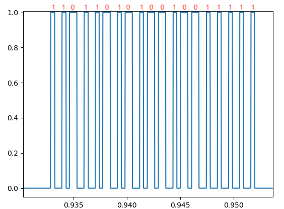 Single instance of signal